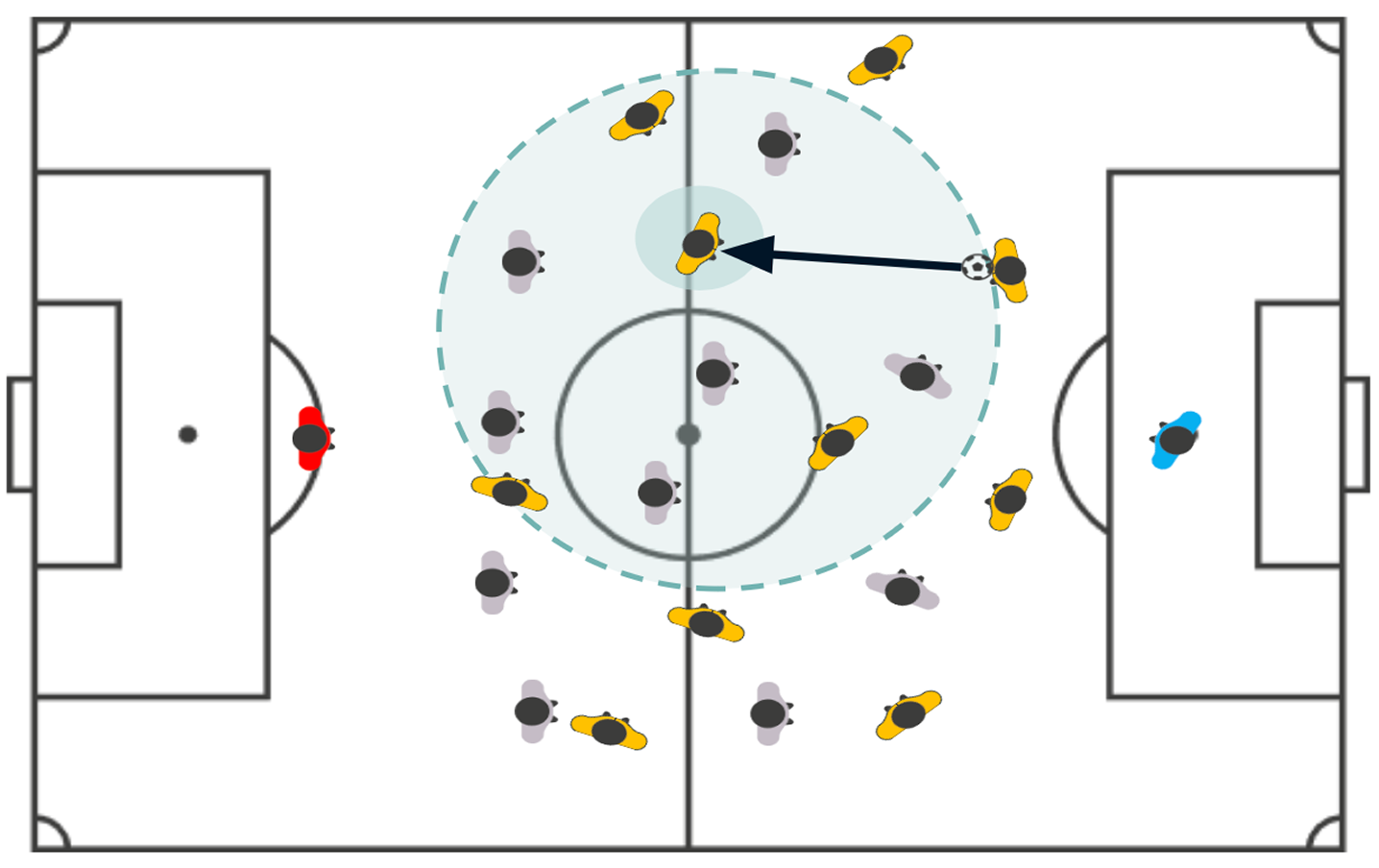 Advanced Game Model — Ekkono Method online coaching course