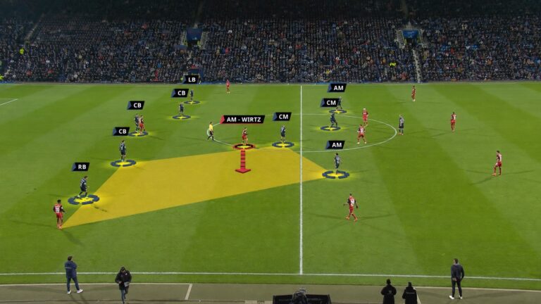 Advanced Individual Fundamentals by Position I — Ekkono Method online coaching course